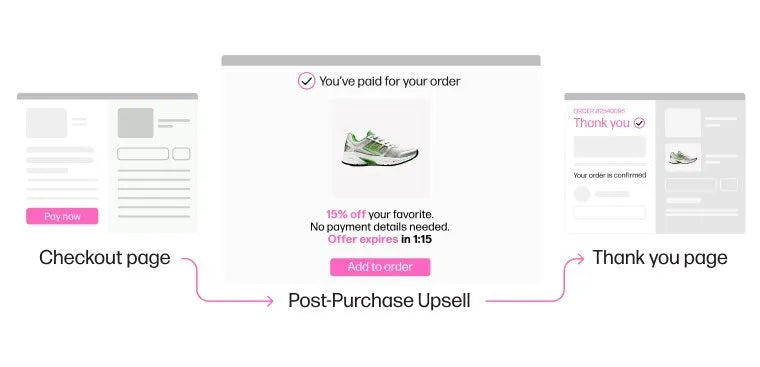 Nosto Launches Innovative Post-Purchase Upsell Module for Shopify Merchants