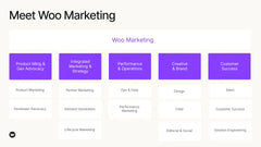 The Future of WooCommerce Marketing: Strategies for Growth and Demand Generation