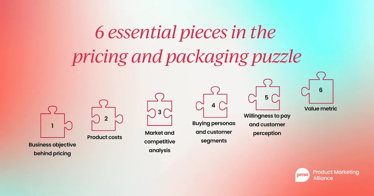 The Strategic Importance of Pricing: How Product Marketing Influences Pricing Decisions