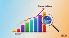 Discretionary Retail Sales Stumble: January Shows Dismal Growth Amid Heavy Discounting