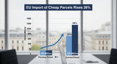 The Surge in Low-Cost E-commerce Parcels: What It Means for the EU Market