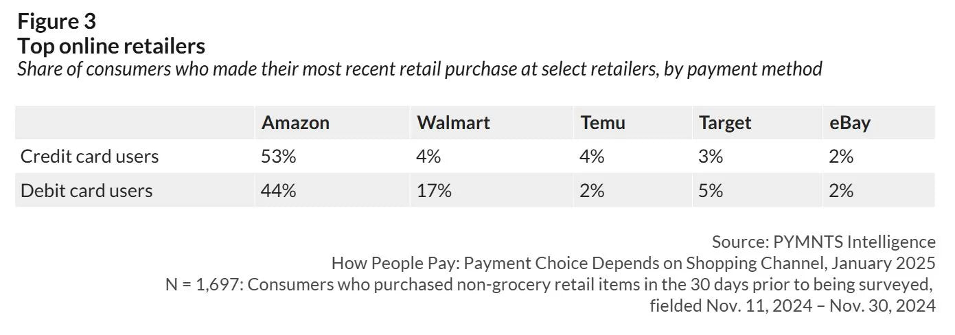 Evolving Consumer Payment Preferences: Insights from PYMNTS Intelligence Report