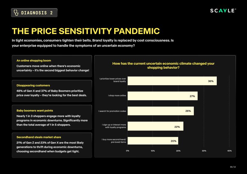 Retailers Adapt Strategies to Combat Price Sensitivity Amid Economic Uncertainty