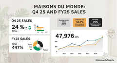 A Look Back at 2025: Maisons du Monde's Sales Performance and Strategic Path Forward