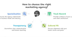 The Top Digital Marketing Agencies in California: Choosing the Right Partner for Success